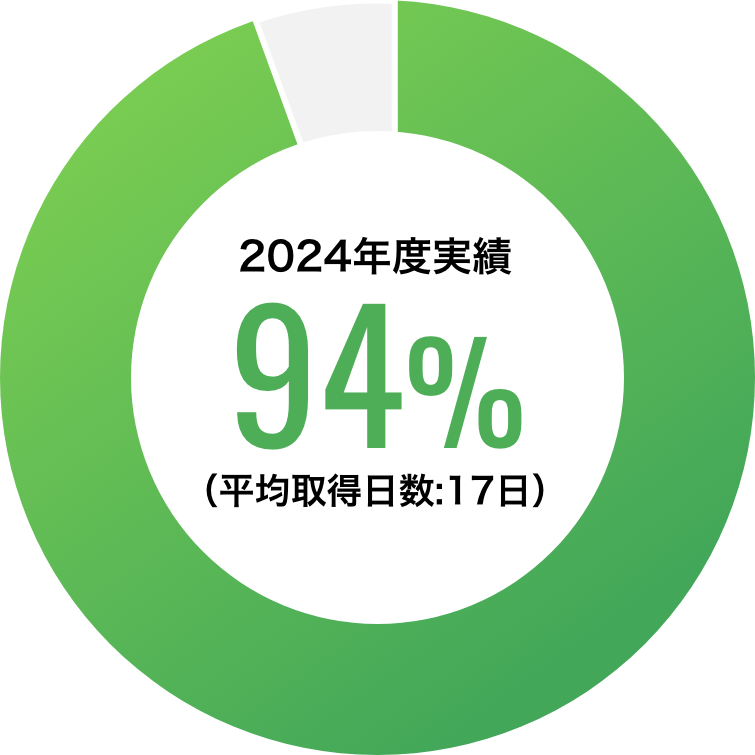 有給取得率